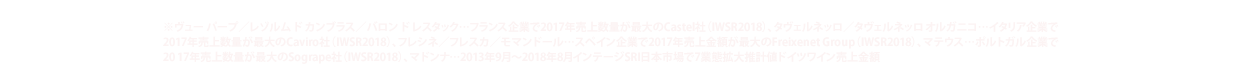 ※ヴュー パープ／レゾルム ド カンブラス／バロン ド レスタック…フランス企業で2017年売上数量が最大のCastel社（IWSR2018）、タヴェルネッロ／タヴェルネッロ オルガニコ…イタリア企業で2017年売上数量が最大のCaviro社（IWSR2018）、フレシネ／フレスカ／モマンドール…スペイン企業で2017年売上金額が最大のFreixenet Group（IWSR2018）、マテウス…ポルトガル企業で20 17年売上数量が最大のSogrape社（IWSR2018）、マドンナ…2013年9月～2018年8月インテージSRI日本市場で7業態拡大推計値ドイツワイン売上金額